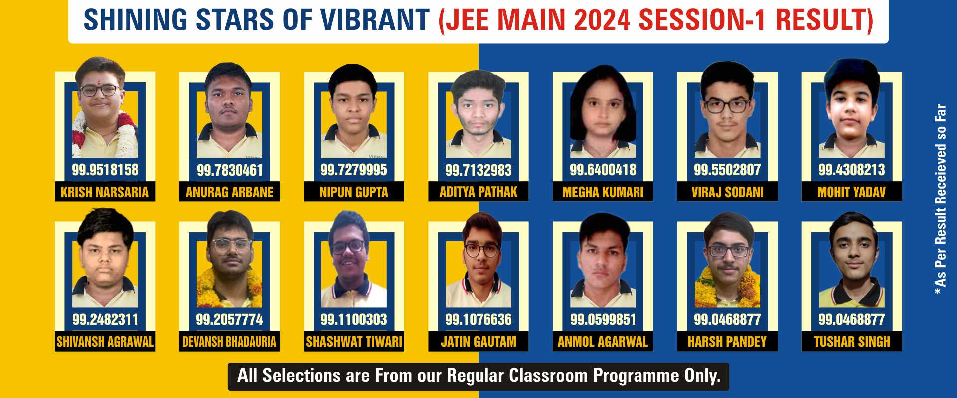 JEE MAIN 2024 SESSION-1 RESULT.